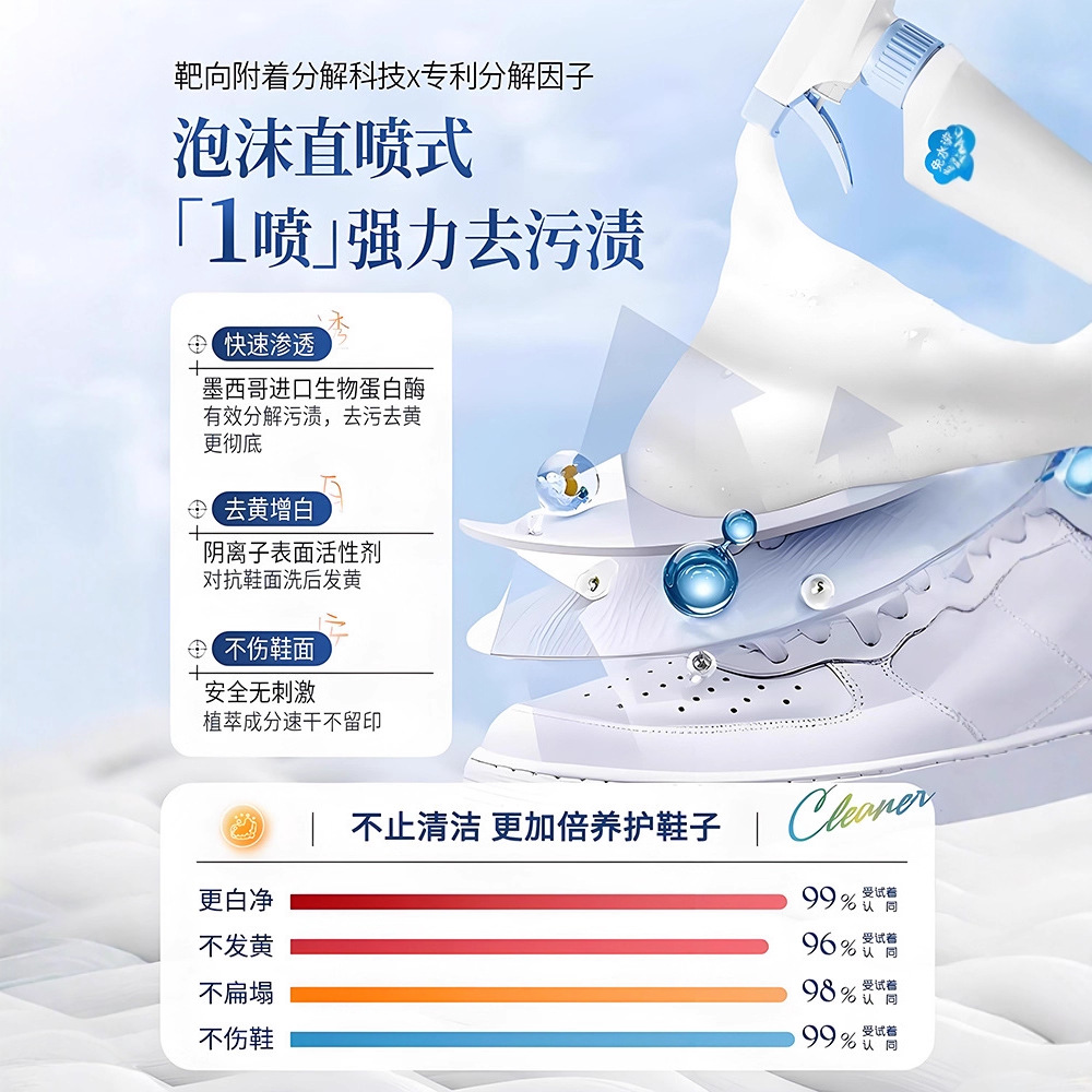 500ml white shoe cleaner no cl - Sneaker Care White บทวิจารณ์และราคา